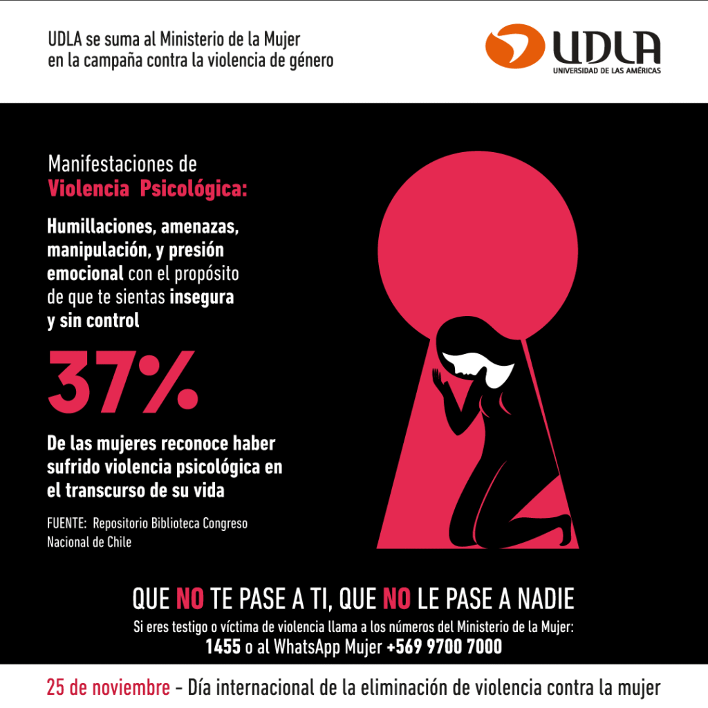 Violencia contra la mujer 2022