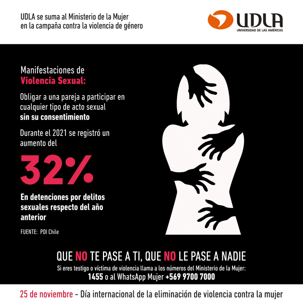 Violencia contra la mujer 2022