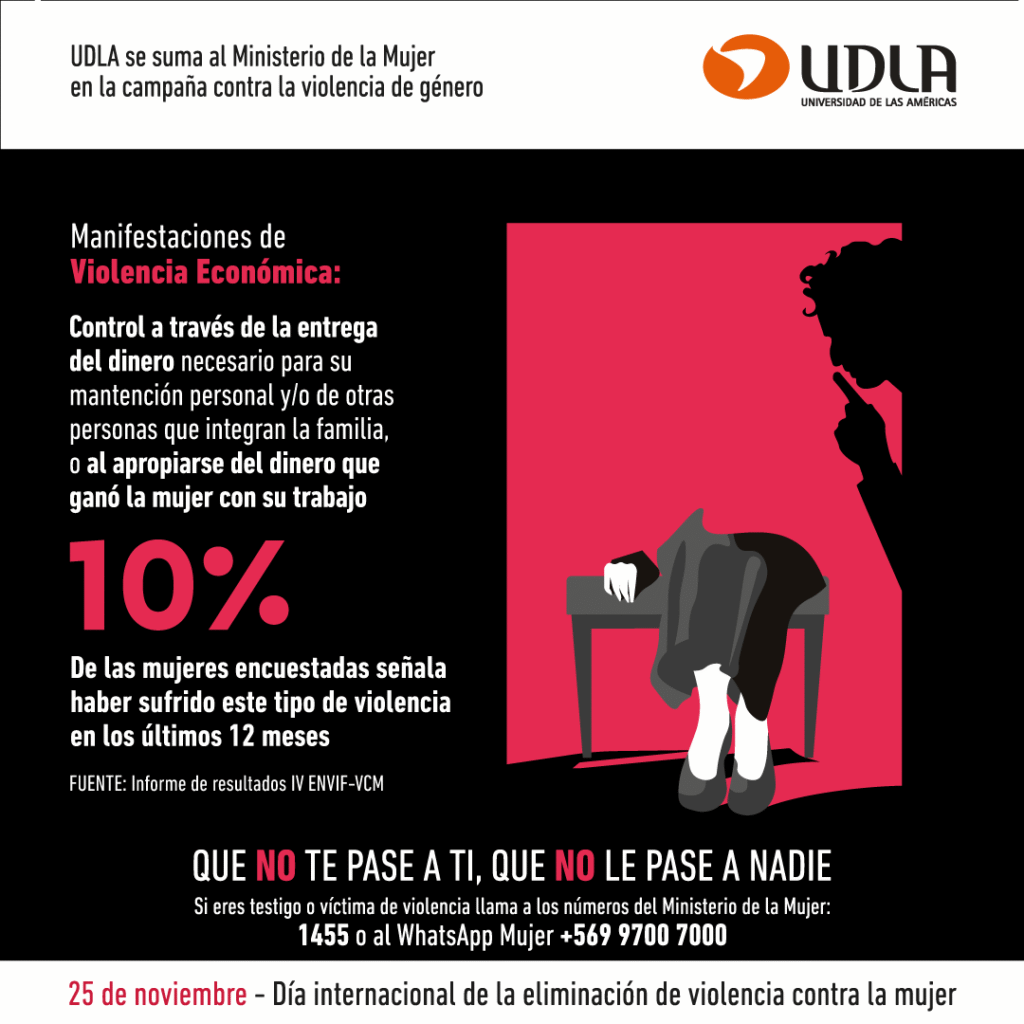 Violencia contra la mujer 2022